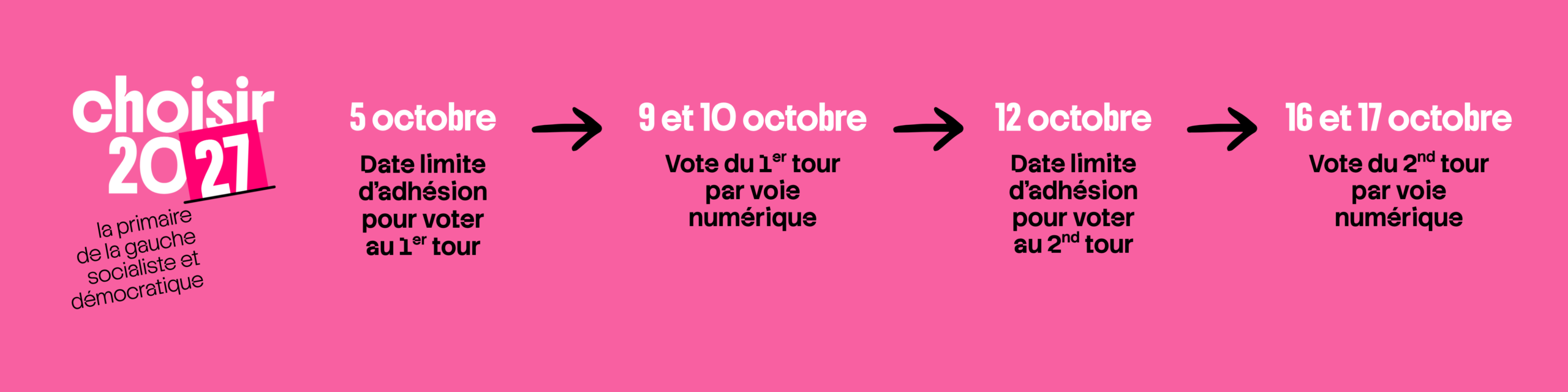 Le vote se tiendra uniquement en ligne lors d’un scrutin électronique uninominal à deux tours : du vendredi 9 octobre 2026 à 8h00 au samedi 10 octobre 2026 à 20h pour le premier tour, du vendredi 16 octobre 2026 à 8h00 jusqu’au samedi 17 octobre 2026 à 20h00 pour le second tour.
